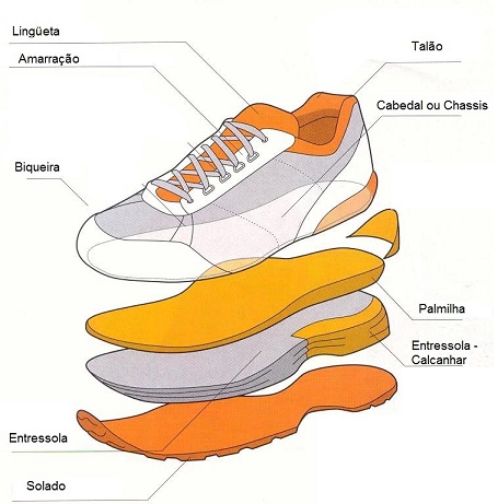 pisada para dentro qual o tenis ideal