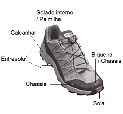 tenis ideal para musculação feminino